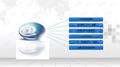 B2B電子商務平臺公司籌建與營銷策劃案