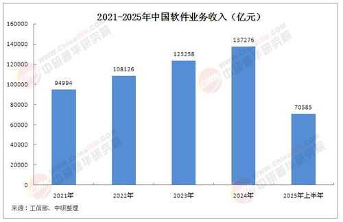 2025年中國軟件行業(yè)市場發(fā)展現(xiàn)狀、未來趨勢及核心競爭要素分析