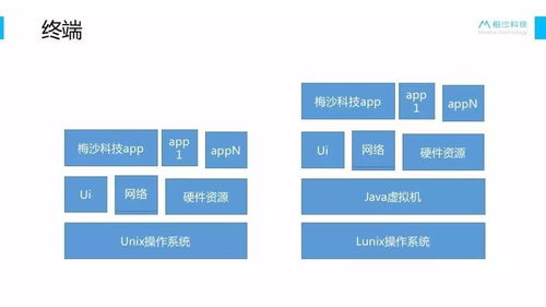 產(chǎn)品經(jīng)理的技術(shù)必修課 與開發(fā)團隊高效協(xié)作的秘訣