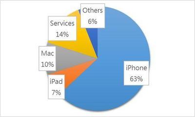 蘋(píng)果的互聯(lián)網(wǎng)基因 為何被視為互聯(lián)網(wǎng)公司，而三星和華為卻不是？