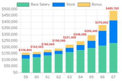 在美國(guó)當(dāng)碼農(nóng)，工資到底有多高？看完留下羨慕的淚水