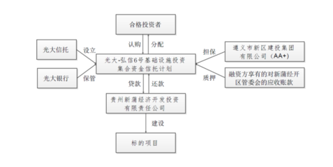 光大信托政信類項目兌付風波 延期超2億元，擔保責任成焦點