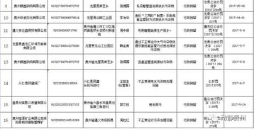 黔東南州四單位及個人因失信行為受聯合懲戒，全省公布319家運輸擔保黑名單