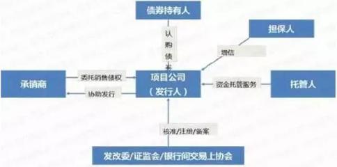 融資租賃與運輸擔(dān)保 雙輪驅(qū)動特色小鎮(zhèn)投融資新路徑