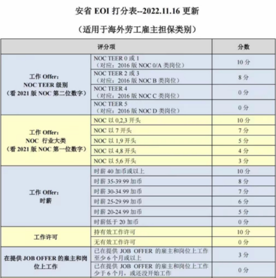 加拿大安省雇主擔(dān)保項(xiàng)目 倉儲行業(yè)的黃金機(jī)遇
