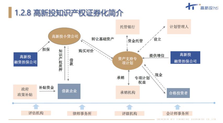 坪山高新技術(shù)和科技型中小企業(yè)知本變資本的秘訣都在這了——運(yùn)輸擔(dān)保如何撬動融資新路徑