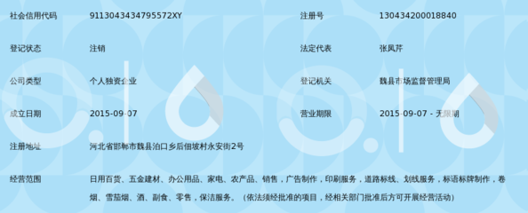 魏縣嘉通貿(mào)易經(jīng)銷(xiāo)部 日用百貨銷(xiāo)售的卓越服務(wù)者